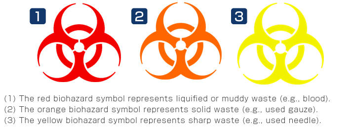 the biohazard symbol